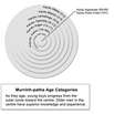 Das unglaubliche Murrinh - Patha People Das unglaubliche Murrinh - Patha People