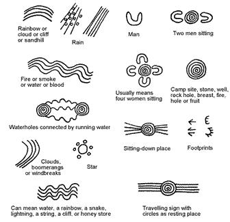 Sprechende world animal worksheets day Zeichen Zeichnungen, Aboriginal Sprechende world animal worksheets day Zeichen Zeichnungen, Aboriginal