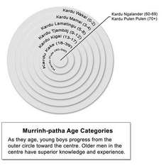 Das unglaubliche Murrinh - Patha People
